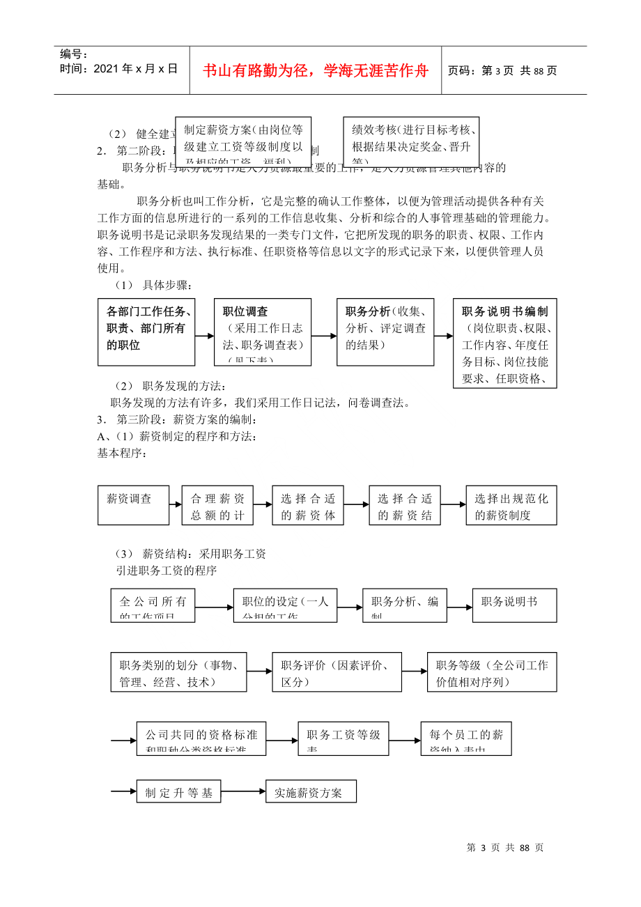 人力资源管理制度与建设步骤_第3页