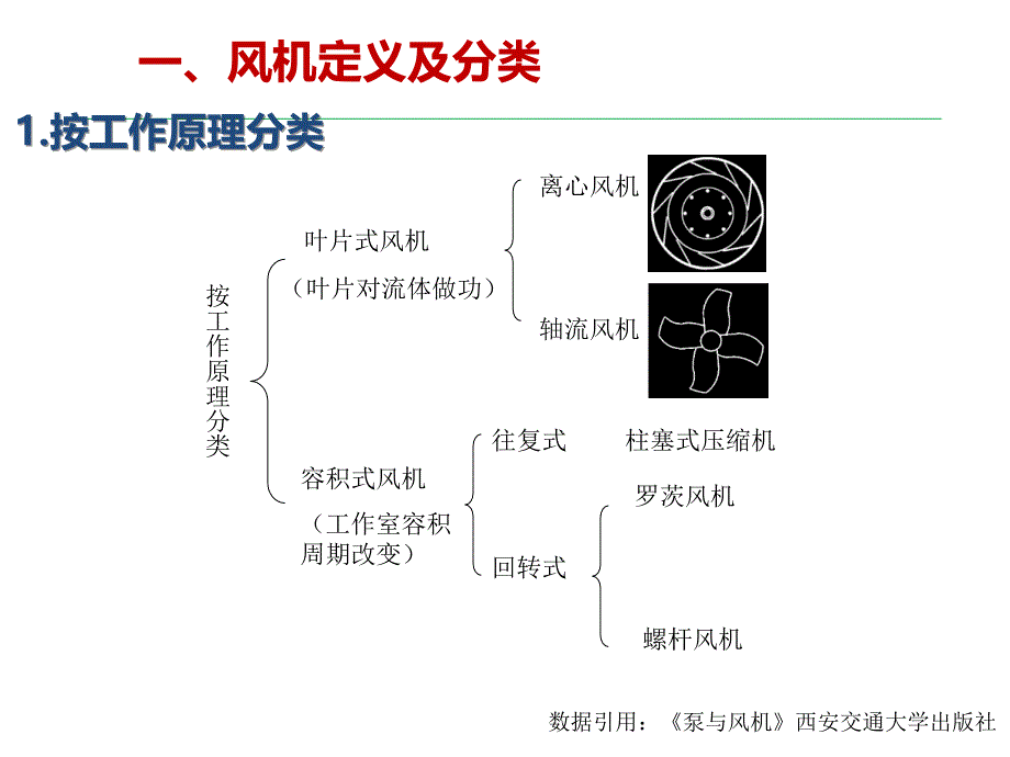 离心风机基本结构、工作原理、性能曲线及常见故障案例分析_第3页