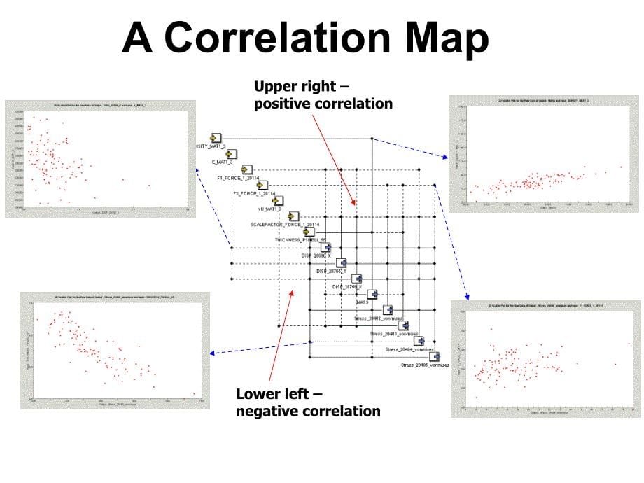 SimulationSupported Decision Making仿真支持决策_第5页