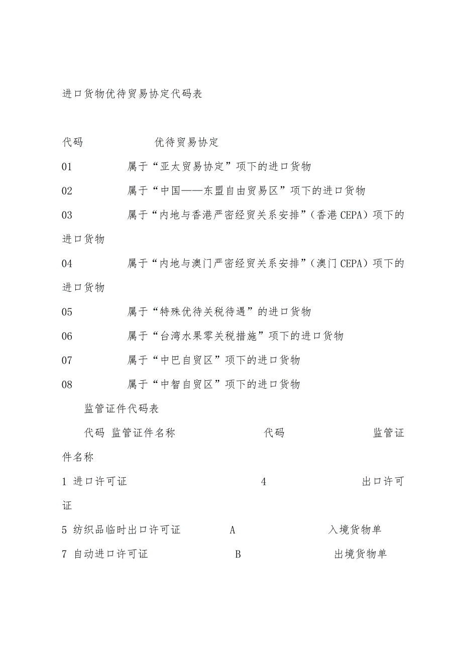 2022年报关员考试资料：随附单据填报要求.docx_第2页