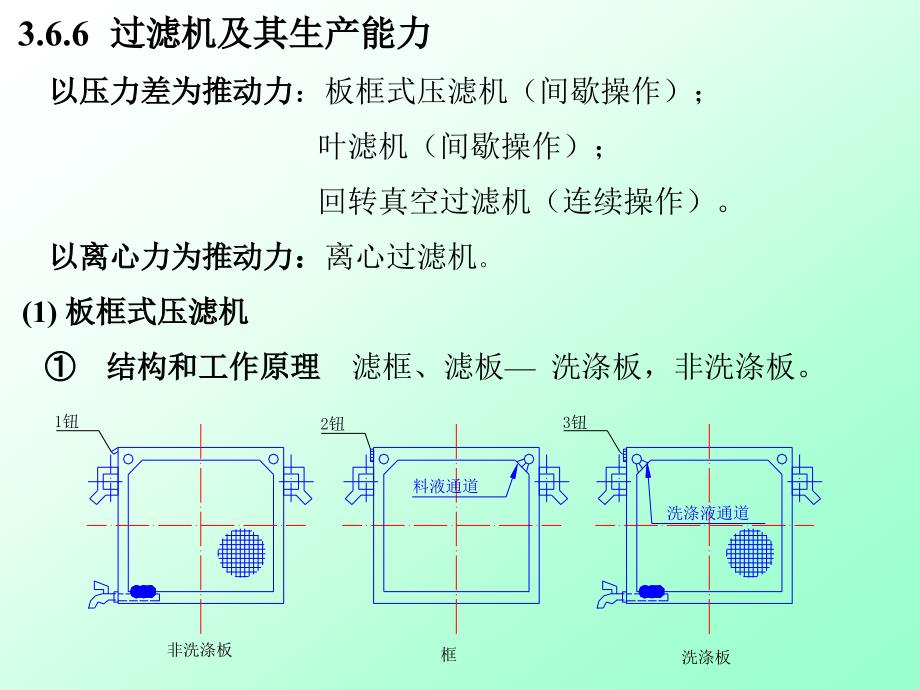 化工原理过滤5.课件_第1页