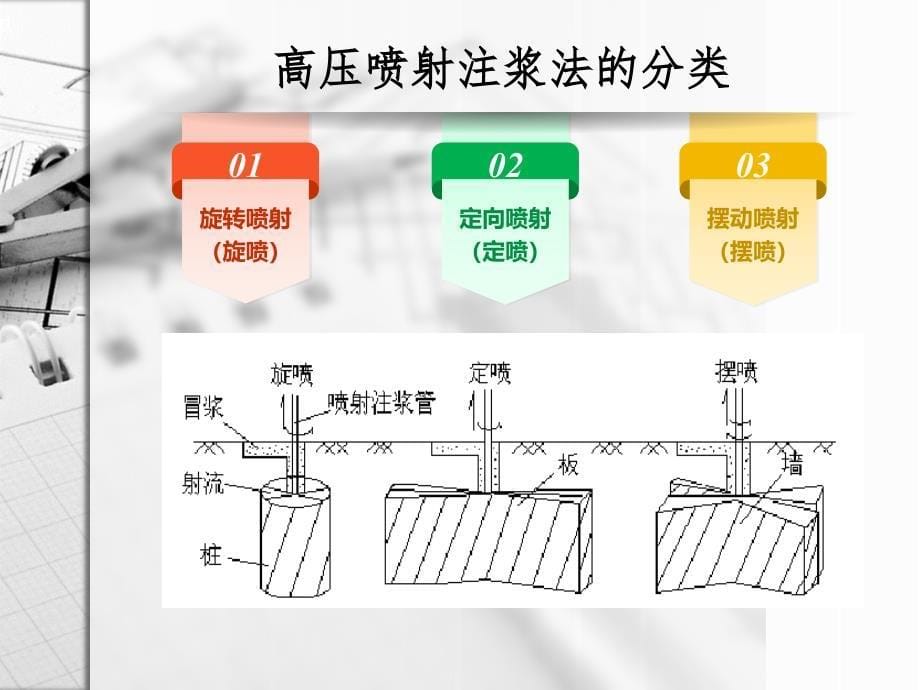 高压旋喷桩复合地基PPT课件_第5页