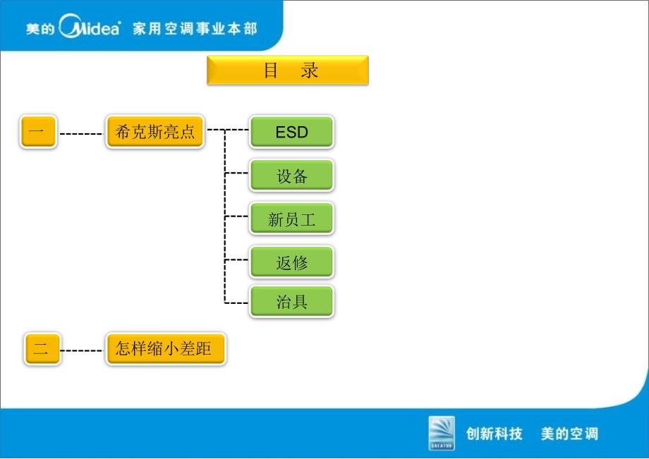 最新希克斯亮点3PPT课件_第2页