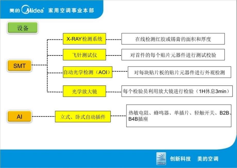 最新希克斯亮点3PPT课件_第4页