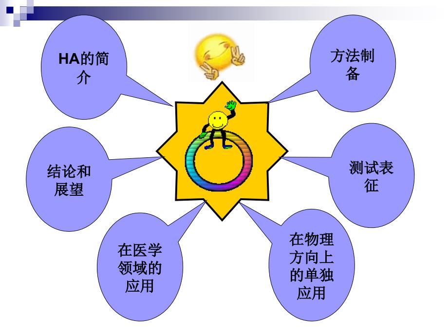 纳米羟基磷灰石的制备及在医学领域的应用_第2页