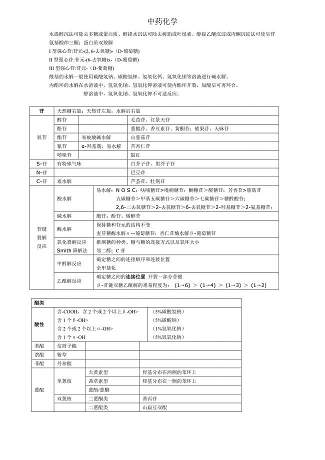 (完整版)主管中药师中药化学总结.doc