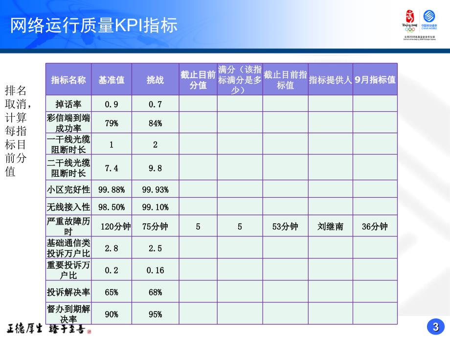 中国移动精美模板5_第3页