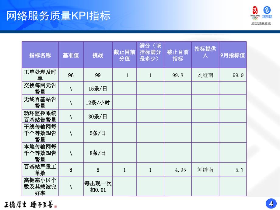 中国移动精美模板5_第4页