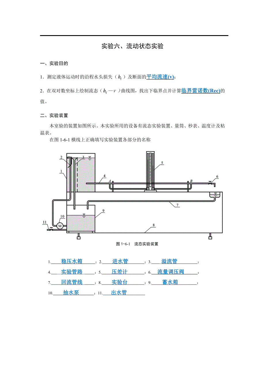 流动状态 中国石油大学（华东）流体力学实验报告_第1页