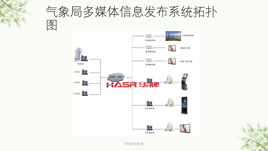 气象局领域华牌多媒体信息发布系统应用以及作用课件_第4页