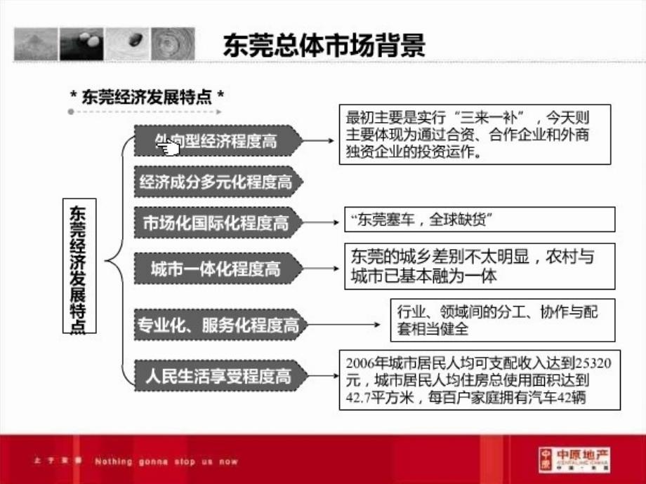 卓越集团东莞常平项目营销策划报告165P_第4页