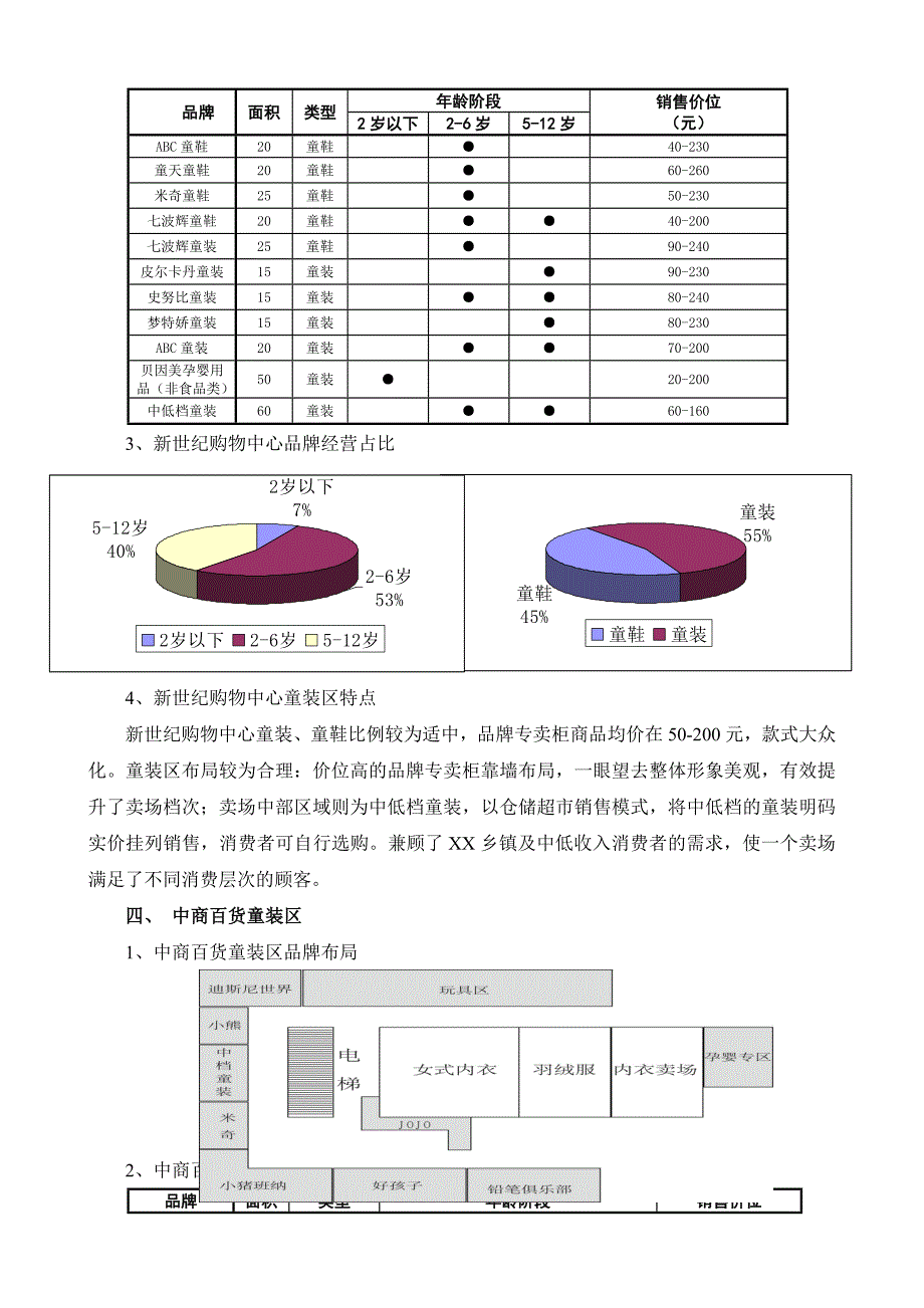 童装市调报告某市中心商圈_第4页