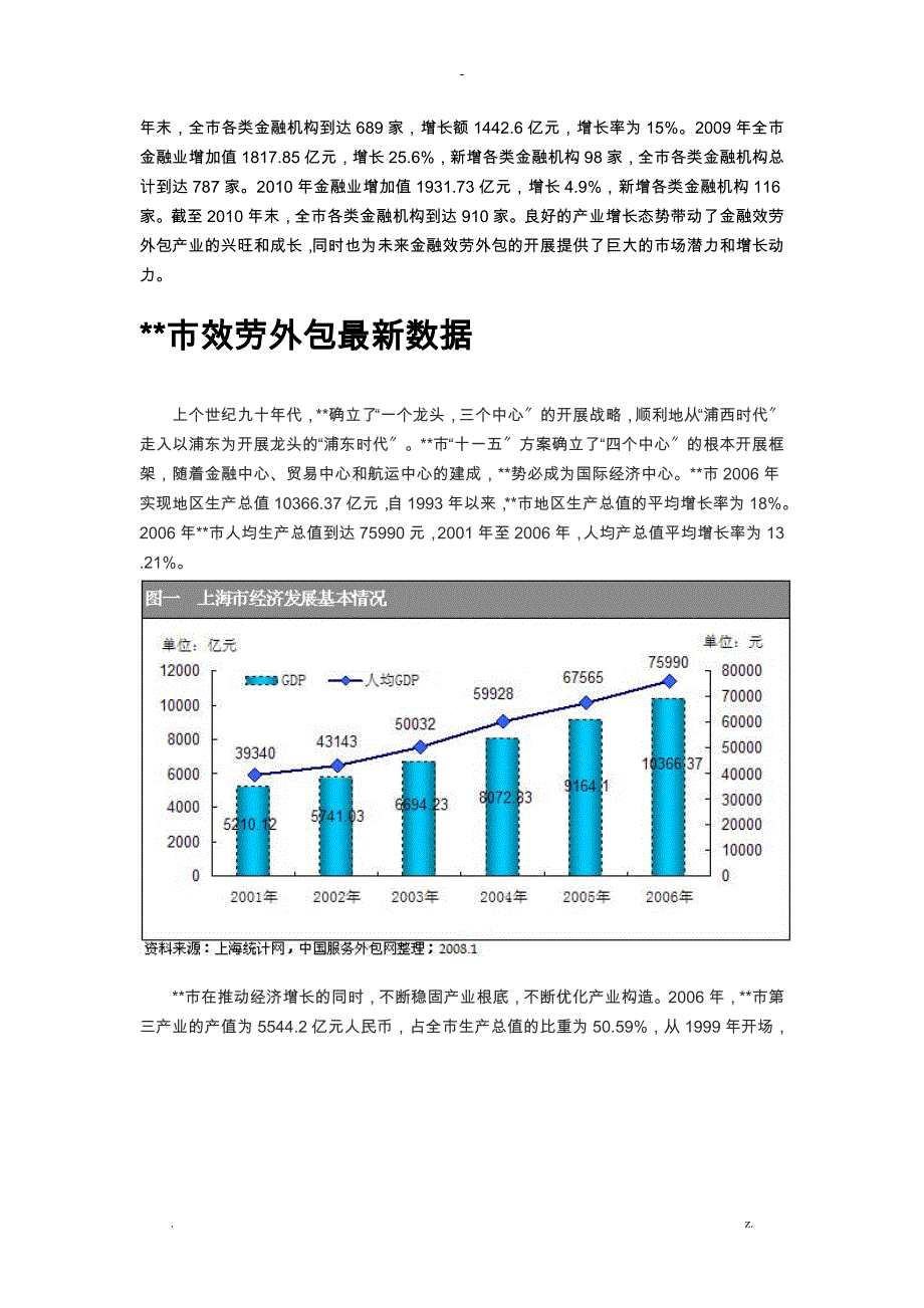 管理学院课程论文国际服务外包_第4页