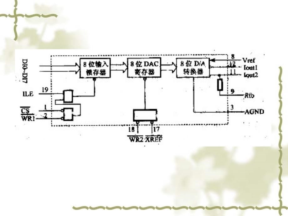 AD和DA接口技术_第5页