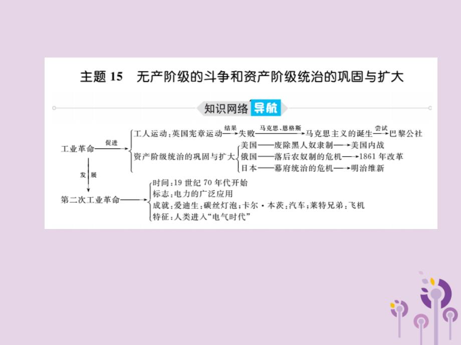 （泰安专版）中考历史总复习 第一部分 系统复习 成绩基石 主题十五 无产阶级的斗争和资本阶级统治的巩固与扩大课件_第2页