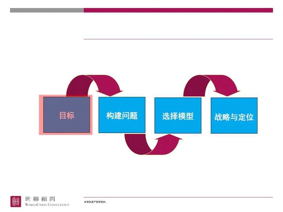 世联项目战略与定位整合版课件_第5页