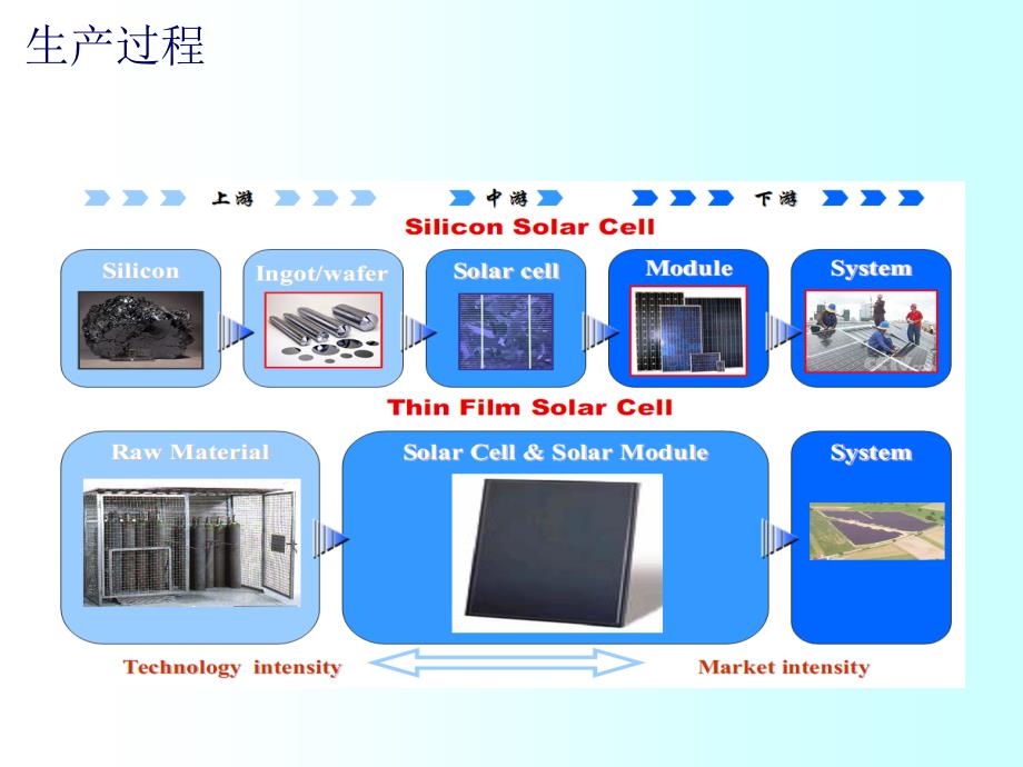 硅基薄膜太阳电池教学课件PPT_第2页