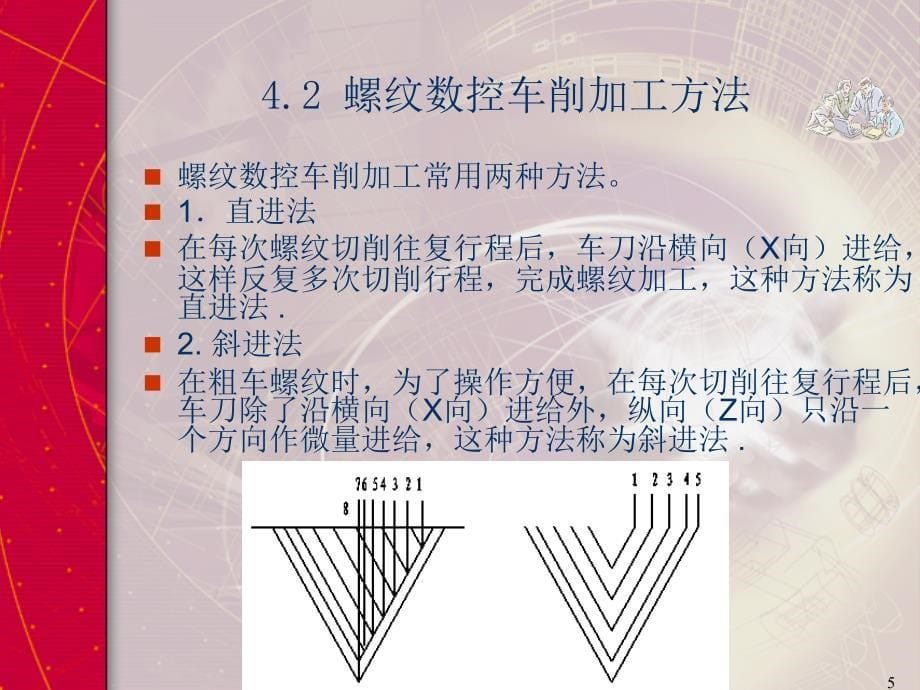 螺纹切削复合循环指令课件_第5页