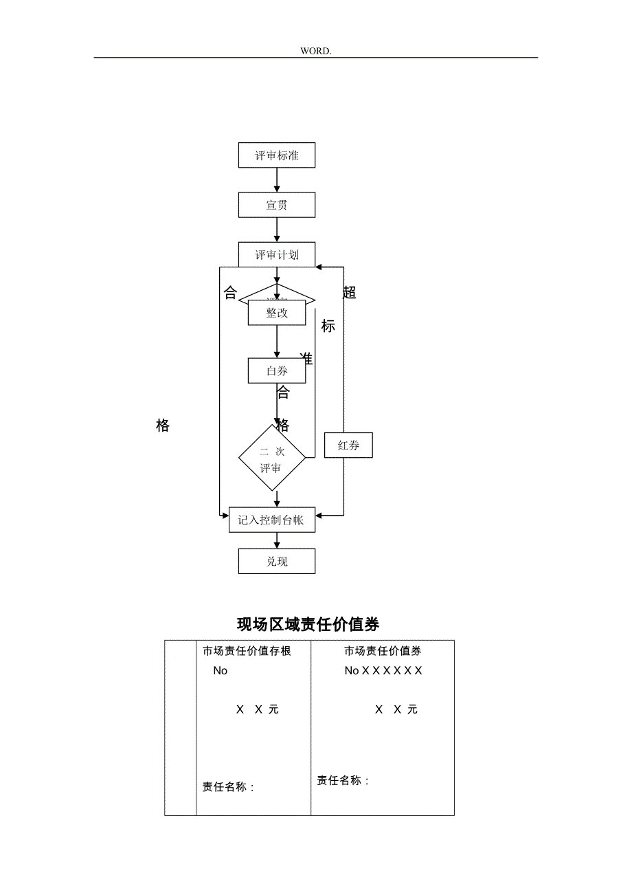 海尔冰箱现场区域管理考核手册范本_第2页