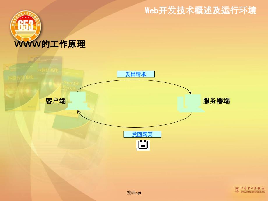 第五章网站开发基础_第2页