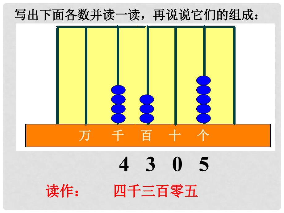 二年级数学下册 万以内数的认识—万以内数的读写课件 新人教版_第3页