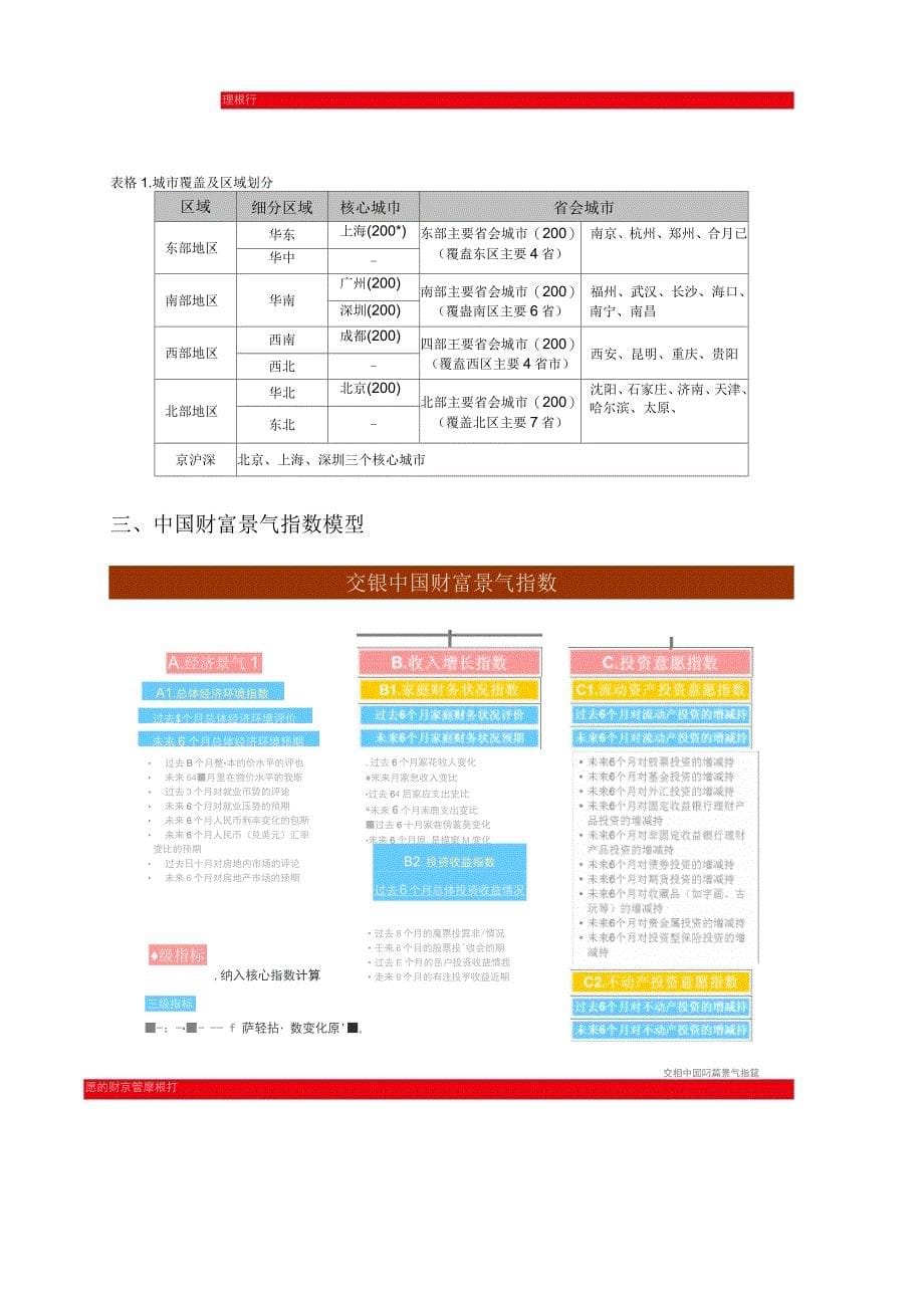 A经济景气指数-交通银行_第5页