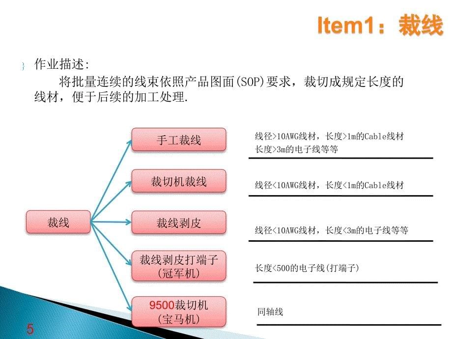 线束制造工艺_第5页