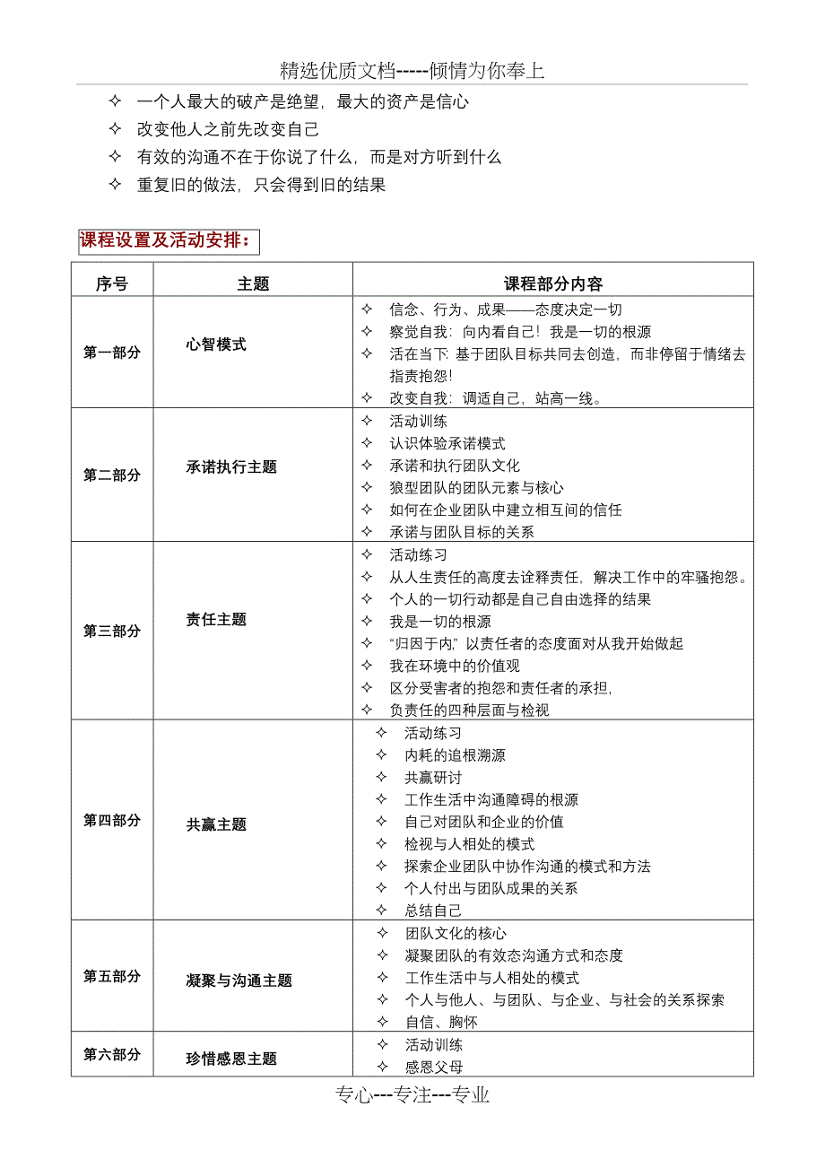 HR交流会之狼型团队训练营_第3页