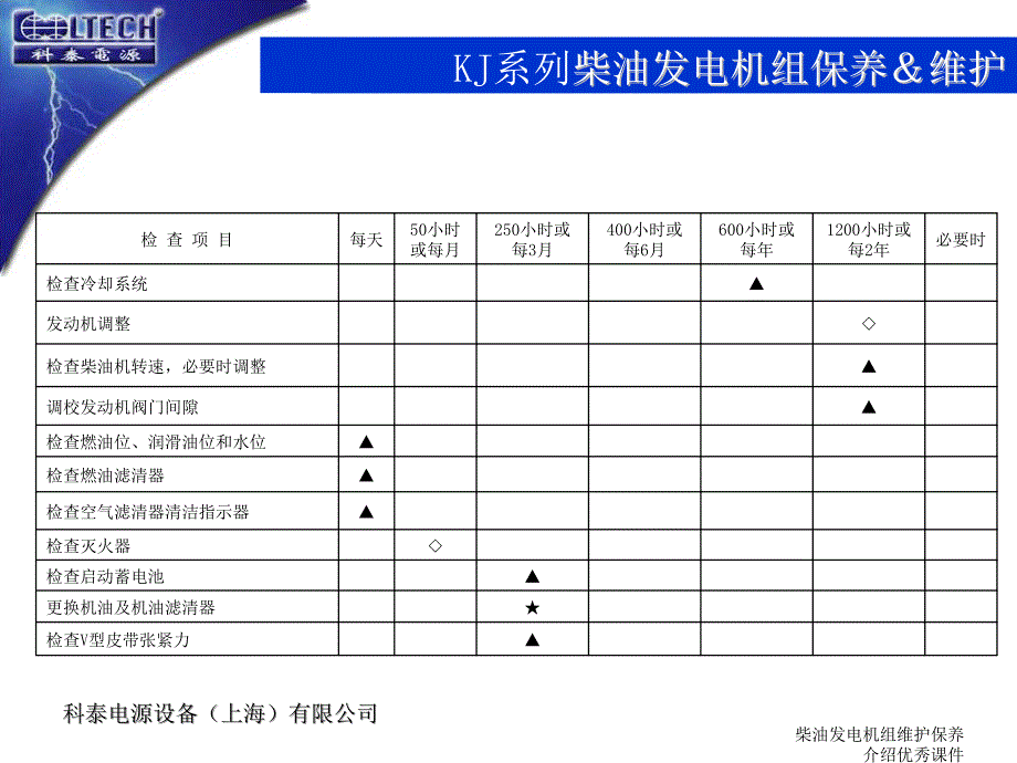 柴油发电机组维护保养介绍优秀课件_第4页