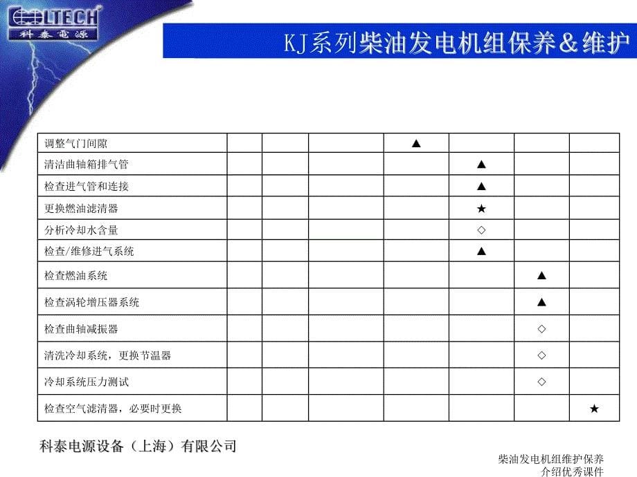 柴油发电机组维护保养介绍优秀课件_第5页