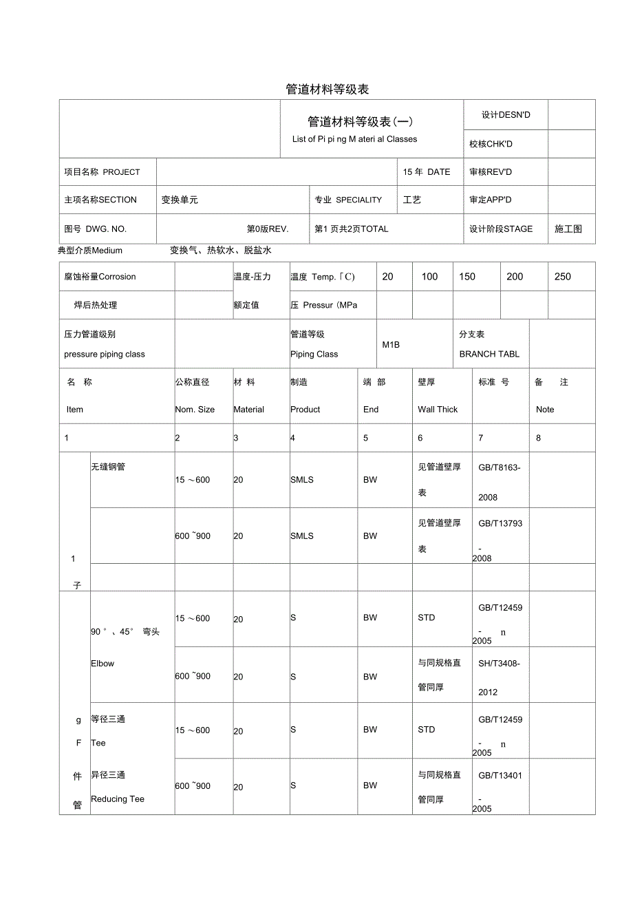 管道材料等级表_第1页