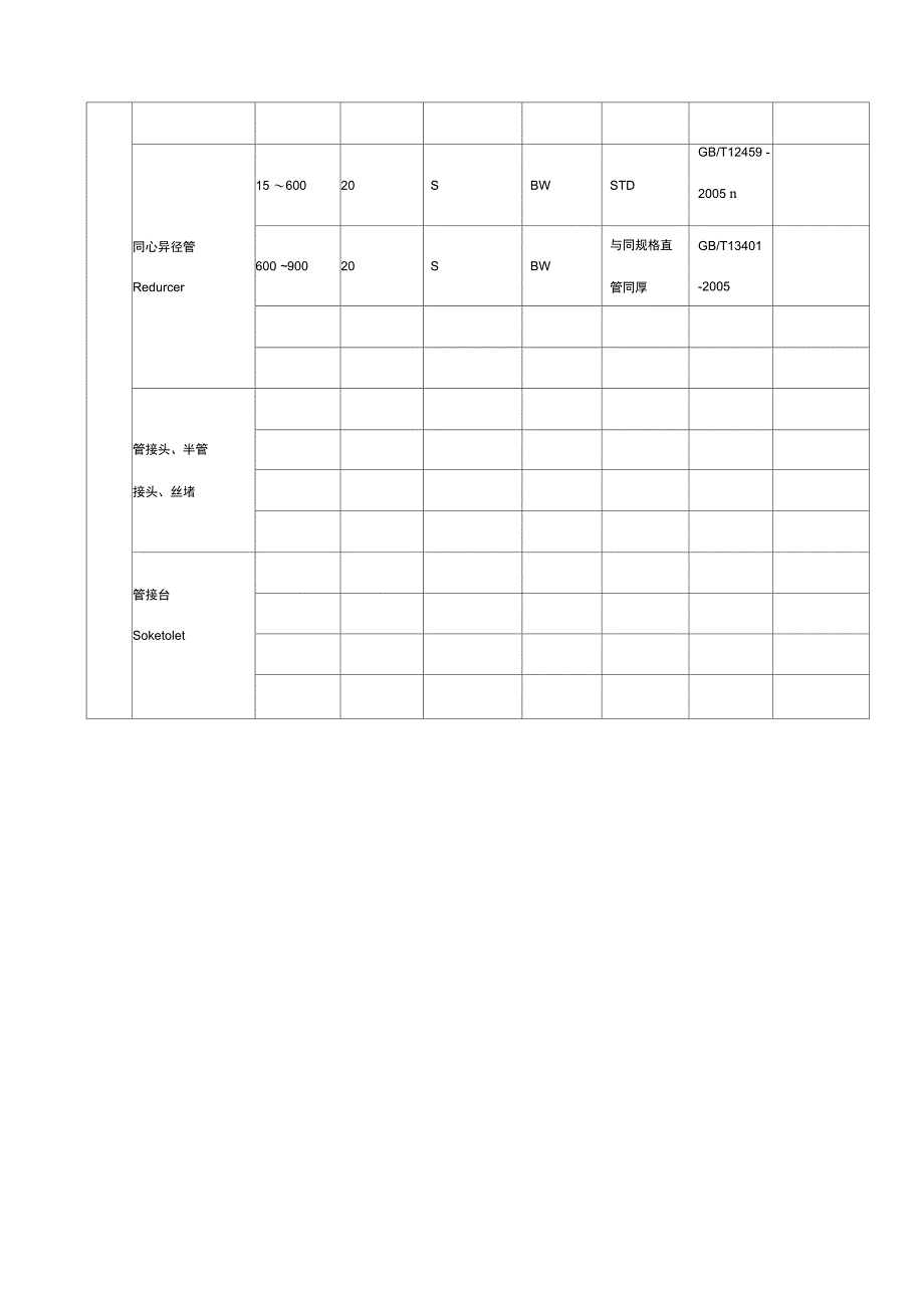 管道材料等级表_第2页