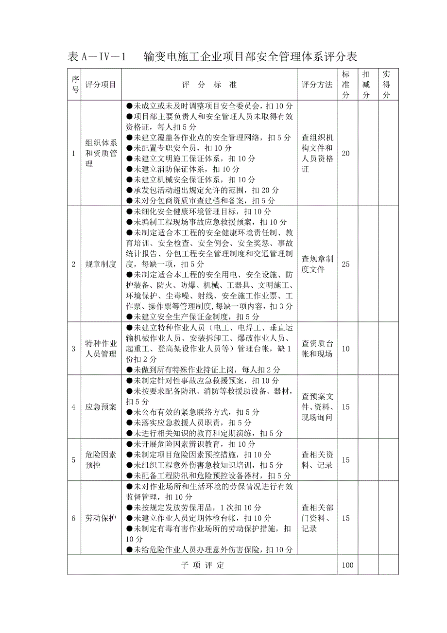 电力建设安全健康环境评价管表A.doc_第3页