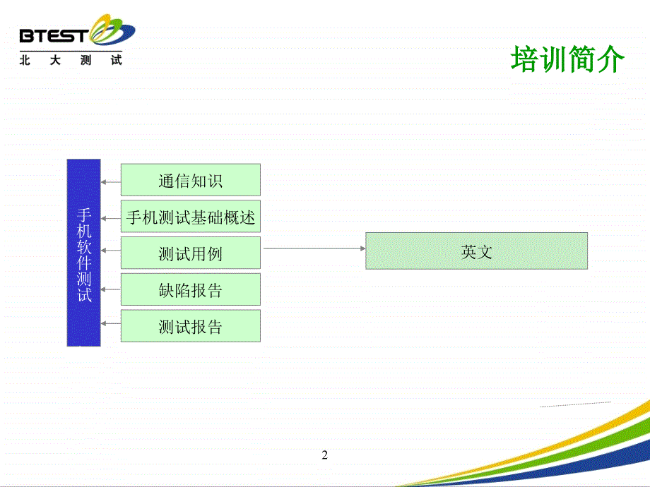 手机软件测试培训_第2页