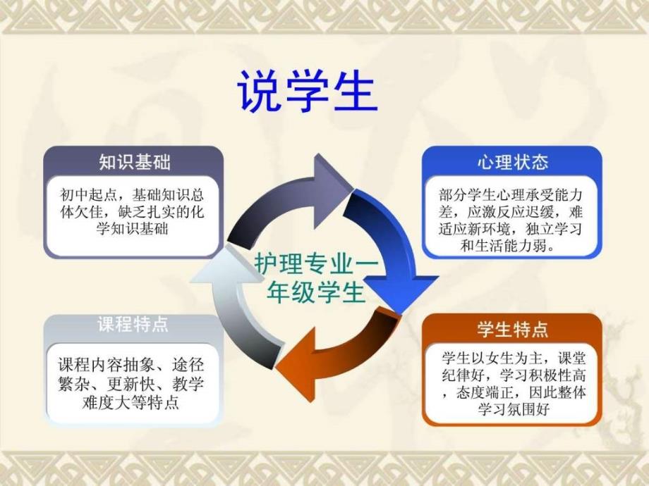 血糖及其调节.ppt_第3页