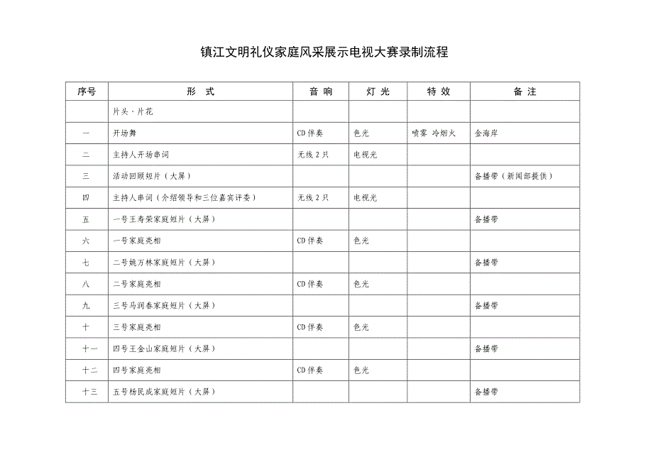 镇江文明礼仪家庭风采展示电视大赛录制流程.doc_第1页