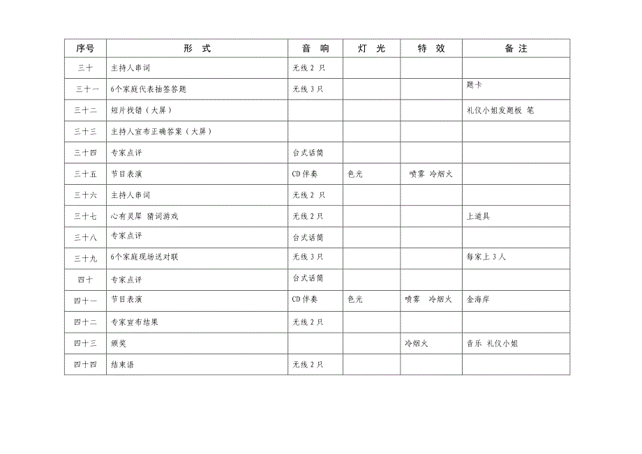 镇江文明礼仪家庭风采展示电视大赛录制流程.doc_第3页