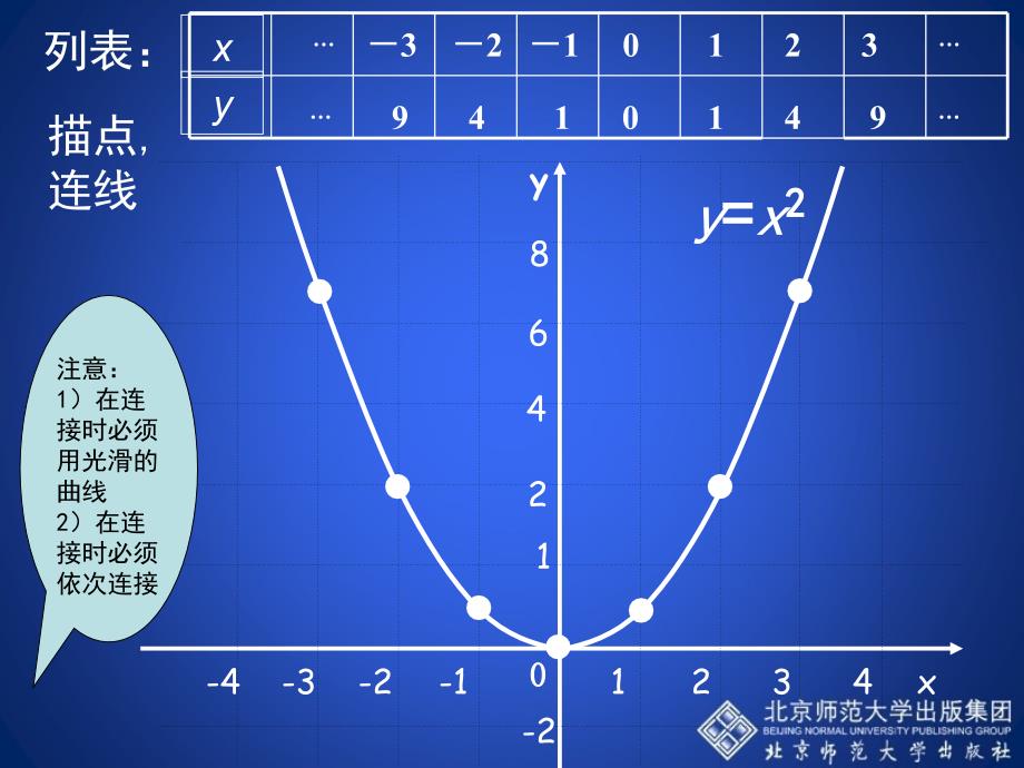 22二次函数的图象与性质（第1课时）演示文稿 (2)_第4页