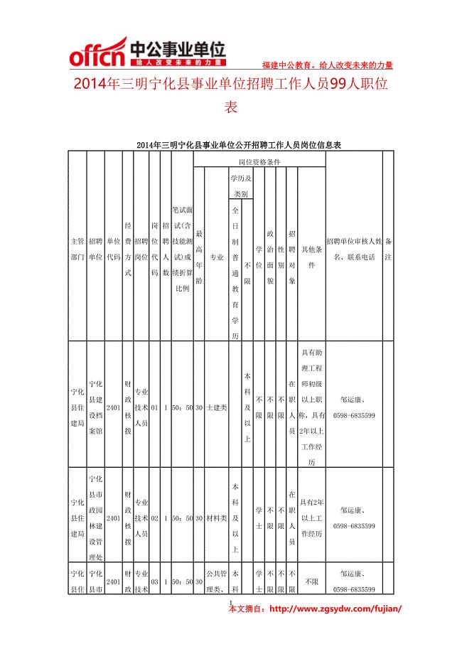 2014年三明宁化县事业单位招聘工作人员99人职位表.doc