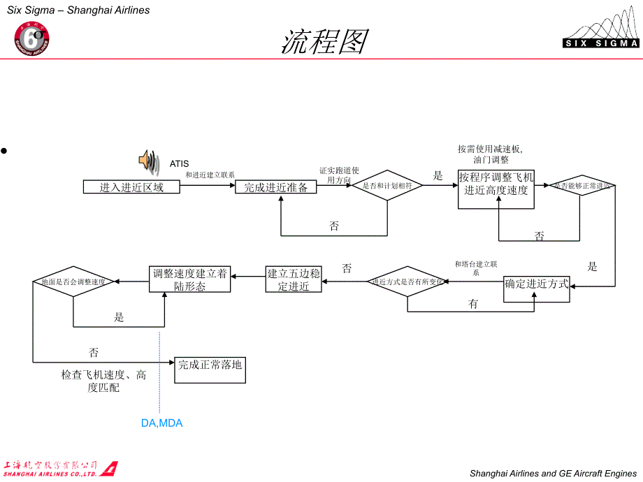 做好B757飞机最终进近和着陆_第3页