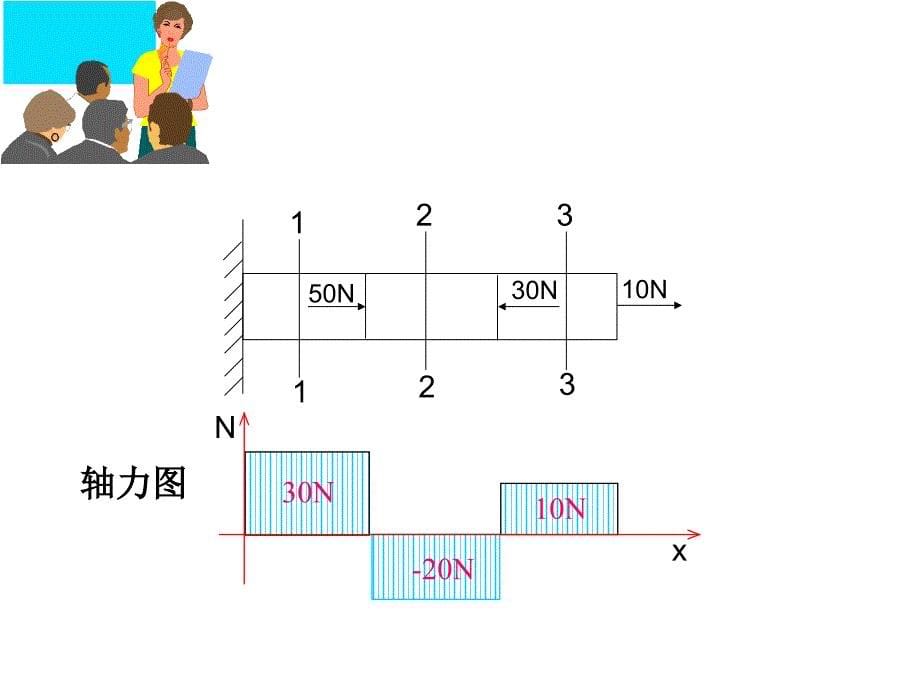 过程设备机械基础习题解答.ppt_第5页