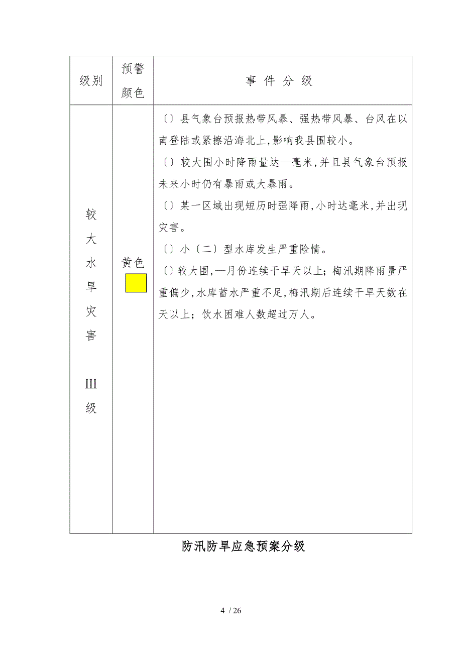 庆元县防汛防旱应急处置预案操作手册范本_第4页