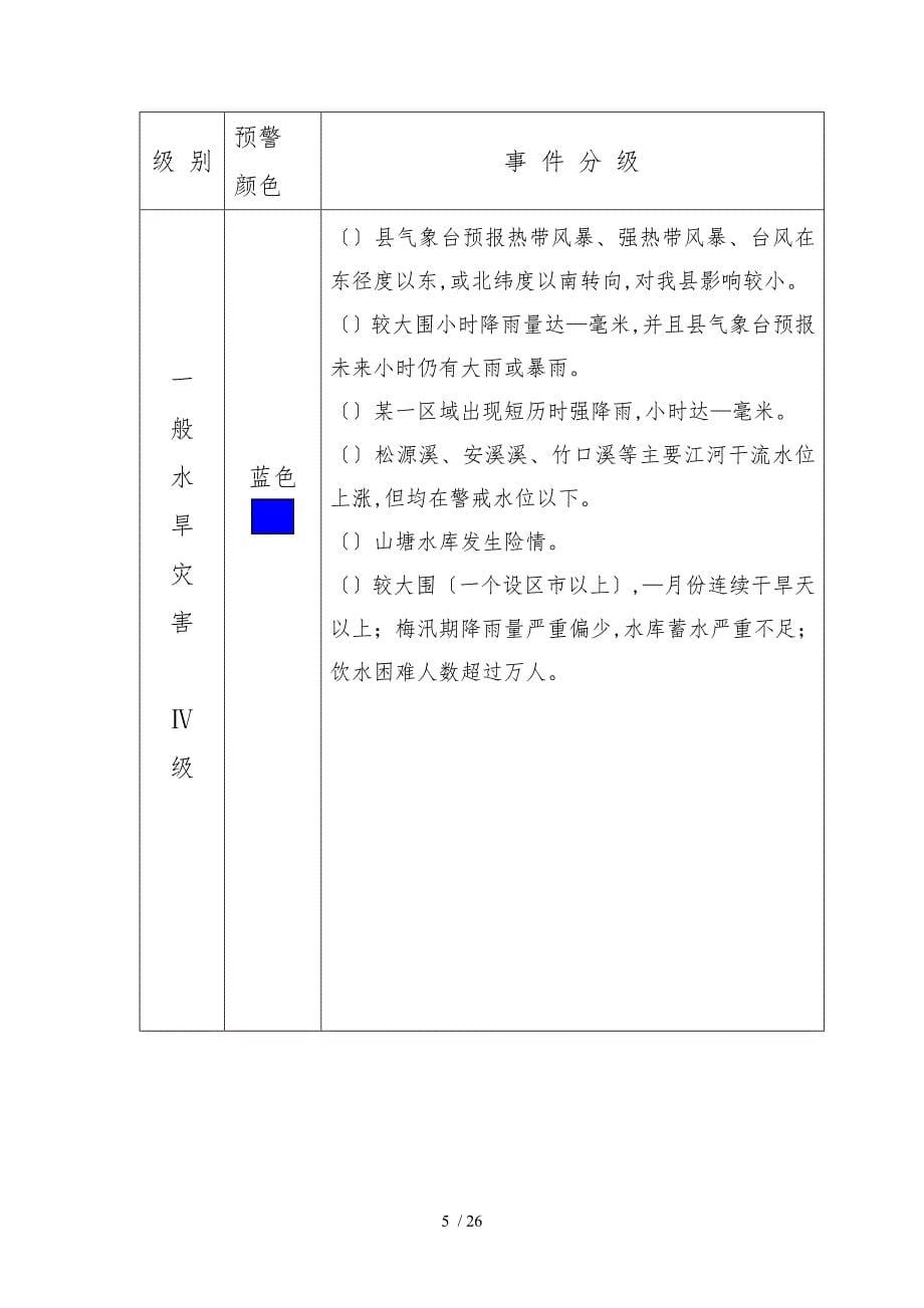 庆元县防汛防旱应急处置预案操作手册范本_第5页