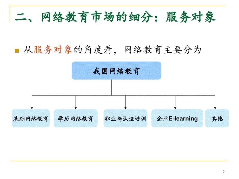 我国网络教育的产业发展.PPT_第5页