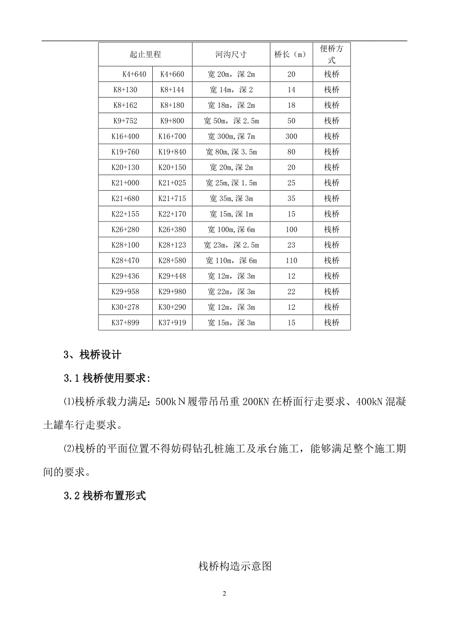 钢栈桥施工方案_第2页