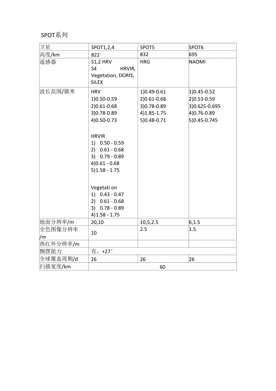 遥感卫星数据_第2页