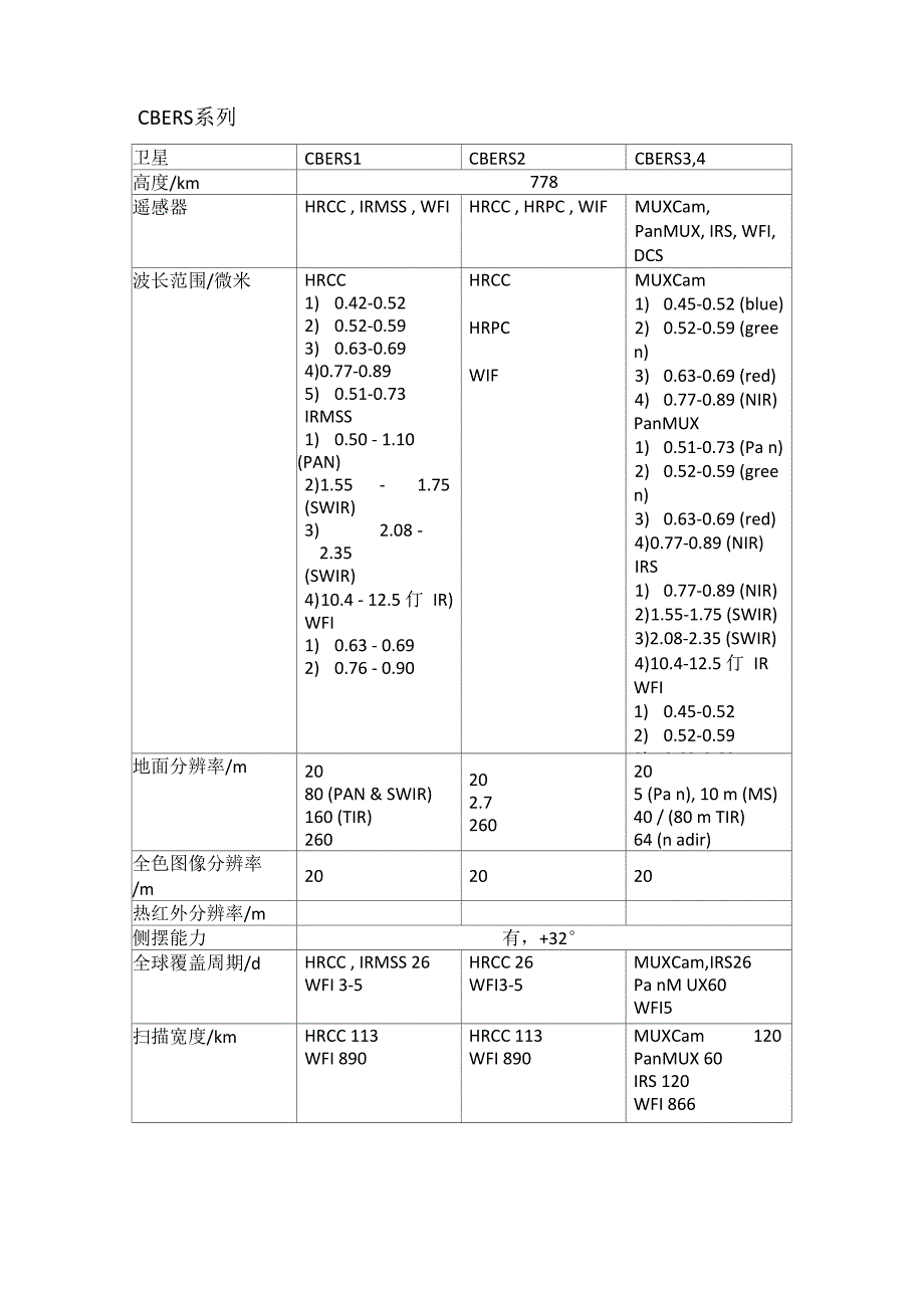 遥感卫星数据_第3页