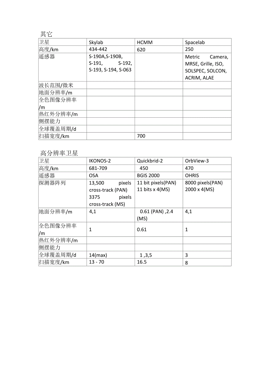 遥感卫星数据_第4页