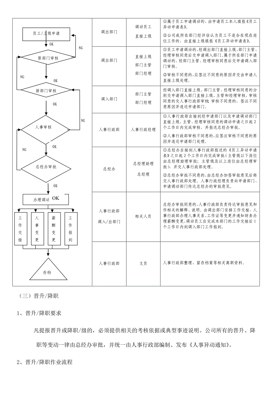 员工异动管理制度(共15页)_第4页