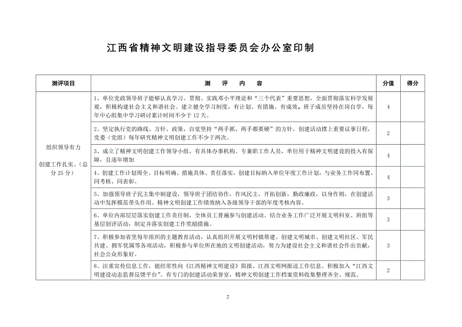 江西省文明单位测评标准_第2页